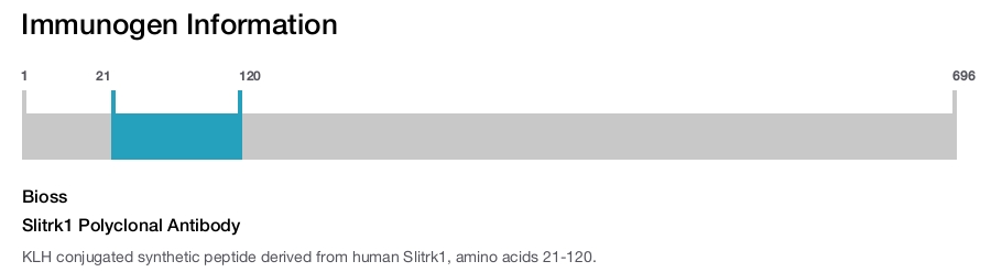 Slitrk1 Polyclonal Antibody