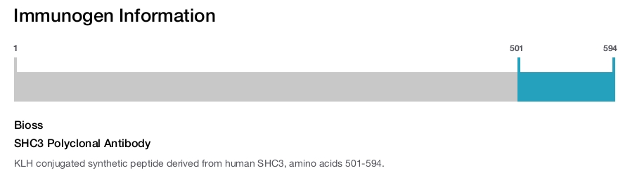 SHC3 Polyclonal Antibody
