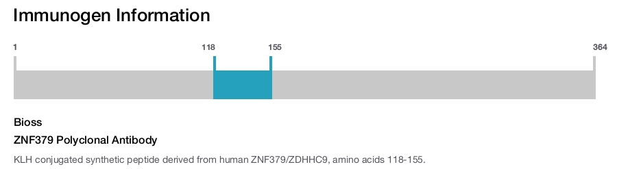 ZNF379 Polyclonal Antibody