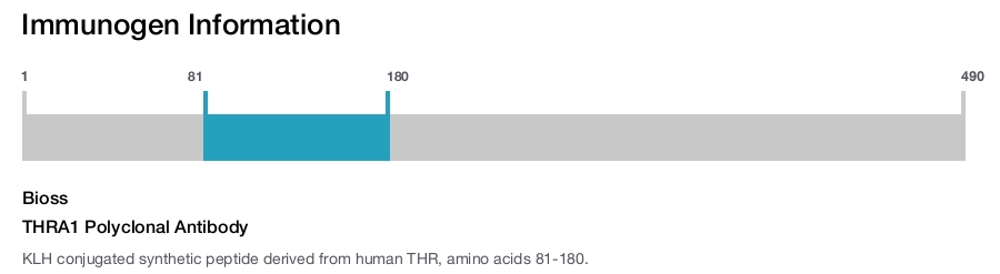 THRA1 Polyclonal Antibody