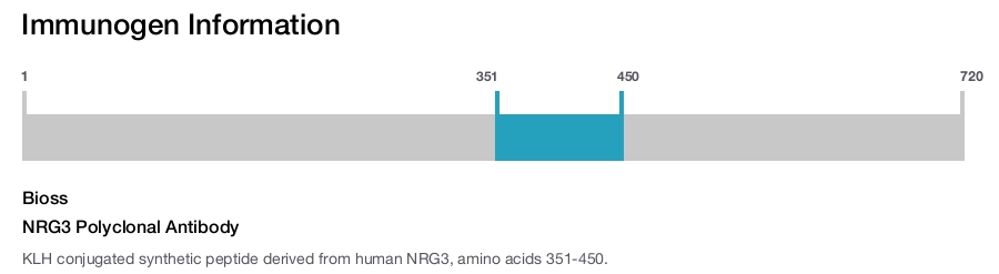 NRG3 Polyclonal Antibody