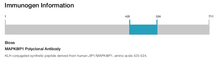 MAPK8IP1 Polyclonal Antibody