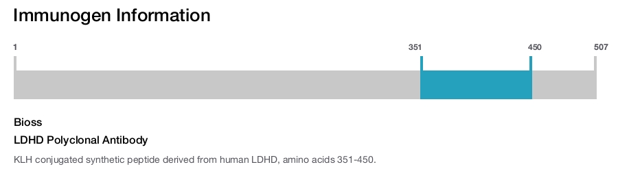 LDHD Polyclonal Antibody