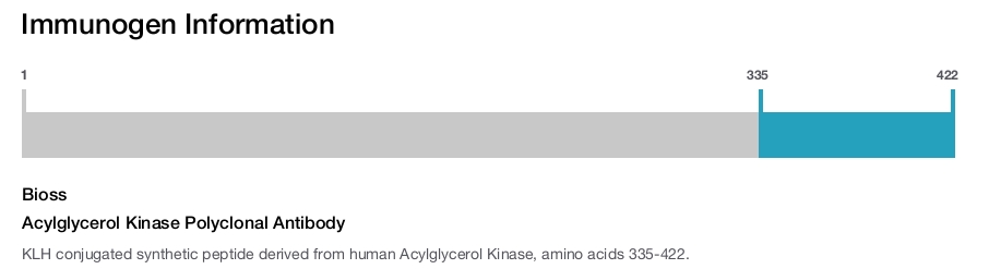 Acylglycerol Kinase Polyclonal Antibody