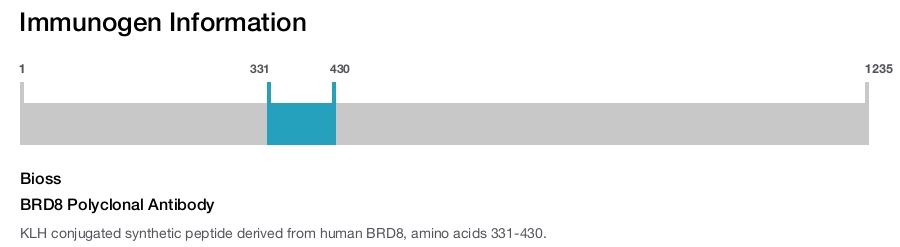 BRD8 Polyclonal Antibody