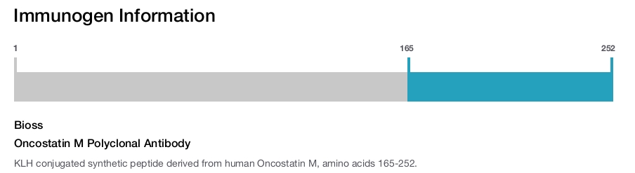 Oncostatin M Polyclonal Antibody
