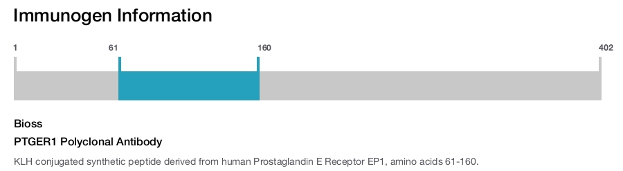 PTGER1 Polyclonal Antibody