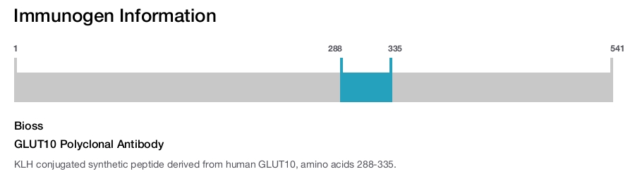 GLUT10 Polyclonal Antibody