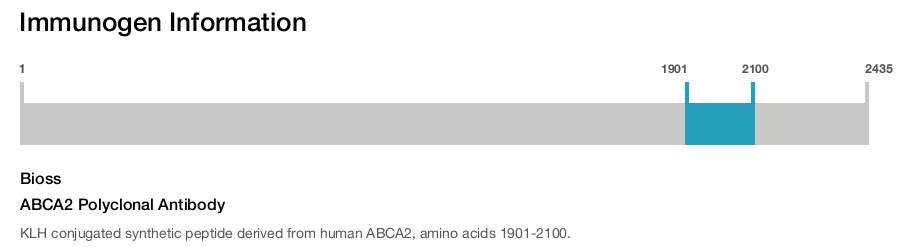 ABCA2 Polyclonal Antibody