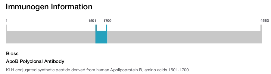 ApoB Polyclonal Antibody