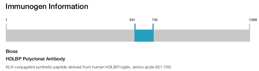 HDLBP Polyclonal Antibody