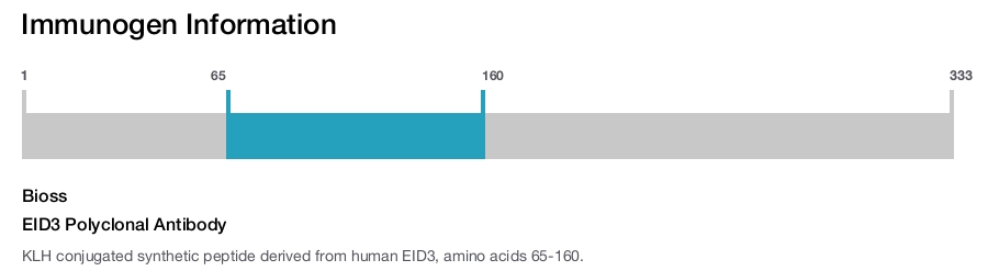 EID3 Polyclonal Antibody