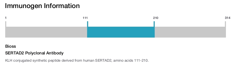 SERTAD2 Polyclonal Antibody