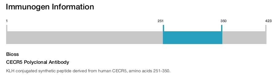 CECR5 Polyclonal Antibody