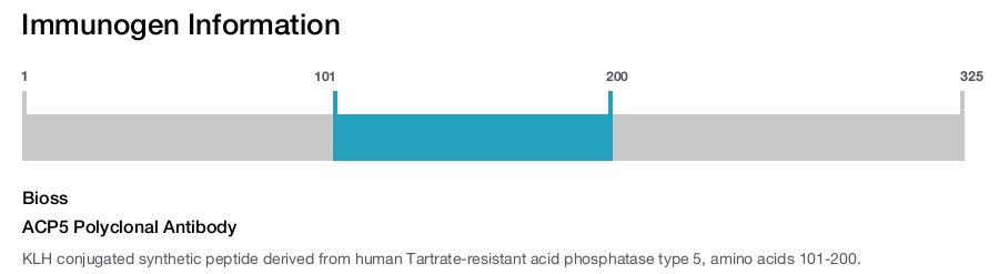 ACP5 Polyclonal Antibody