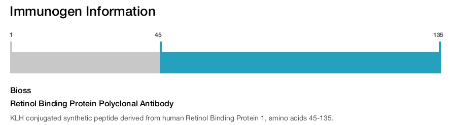 Retinol Binding Protein Polyclonal Antibody