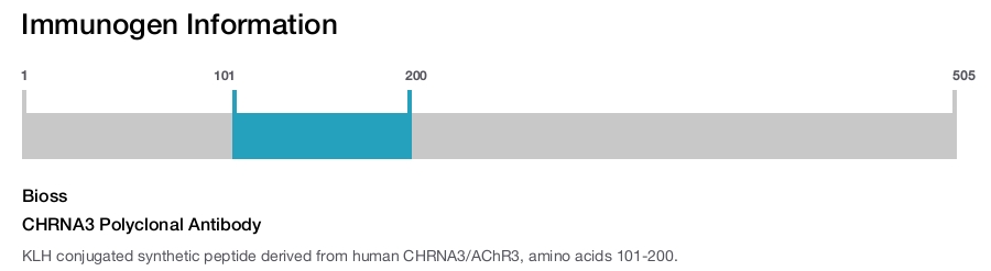 CHRNA3 Polyclonal Antibody