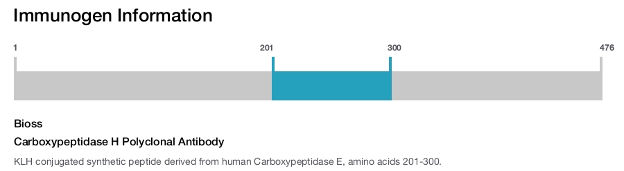 Carboxypeptidase H Polyclonal Antibody