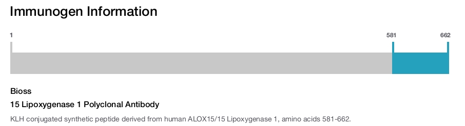15 Lipoxygenase 1 Polyclonal Antibody