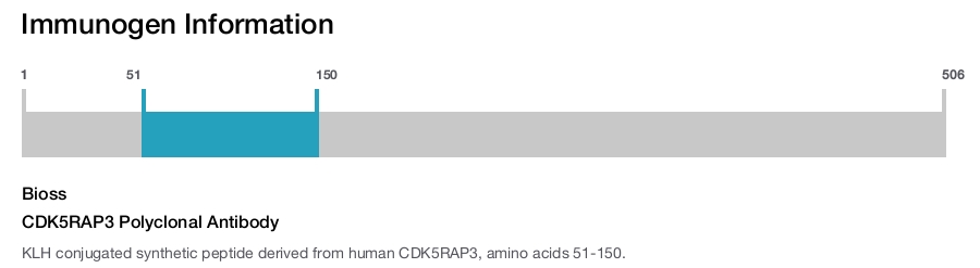 CDK5RAP3 Polyclonal Antibody