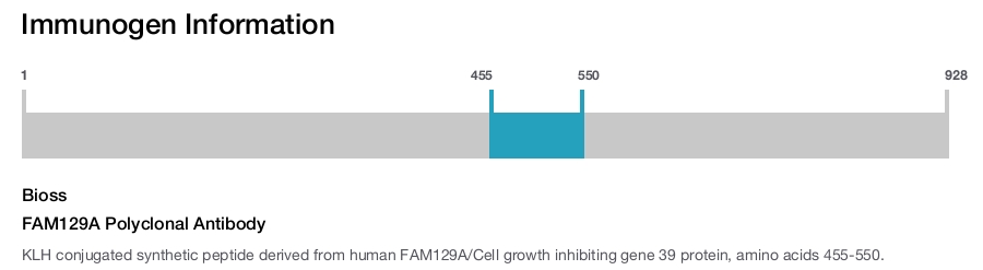 FAM129A Polyclonal Antibody