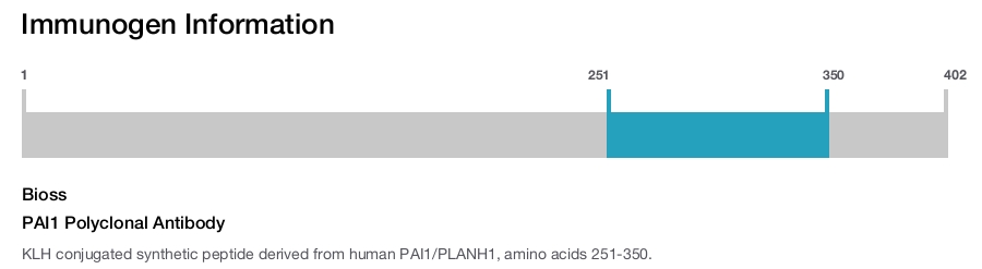 PAI1 Polyclonal Antibody