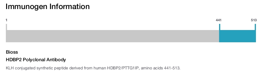 HDBP2 Polyclonal Antibody