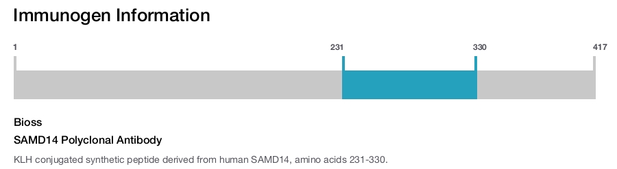 SAMD14 Polyclonal Antibody