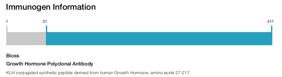 Growth Hormone Polyclonal Antibody