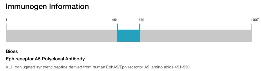 Eph receptor A5 Polyclonal Antibody