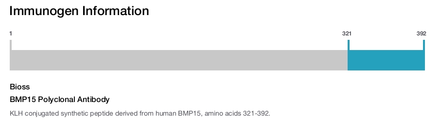 BMP15 Polyclonal Antibody