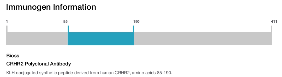 CRHR2 Polyclonal Antibody