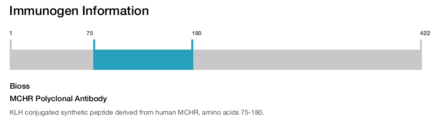 MCHR Polyclonal Antibody