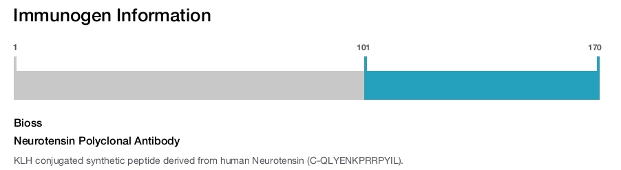 Neurotensin Polyclonal Antibody