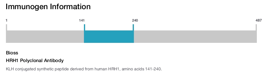 HRH1 Polyclonal Antibody