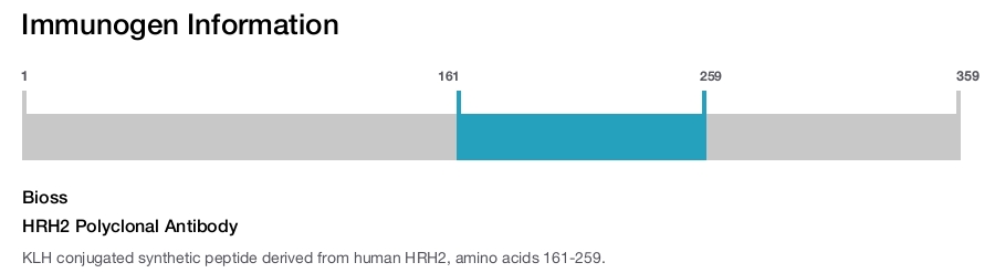 HRH2 Polyclonal Antibody
