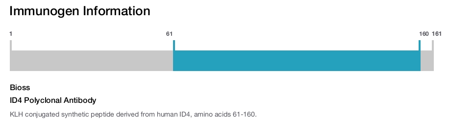 ID4 Polyclonal Antibody