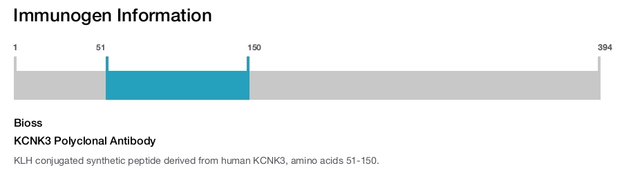 KCNK3 Polyclonal Antibody