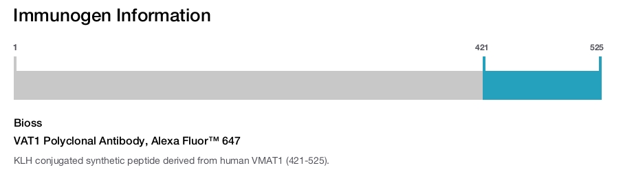 VAT1 Polyclonal Antibody, Alexa Fluor&trade; 647