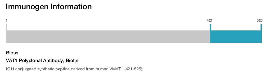 VAT1 Polyclonal Antibody, Biotin