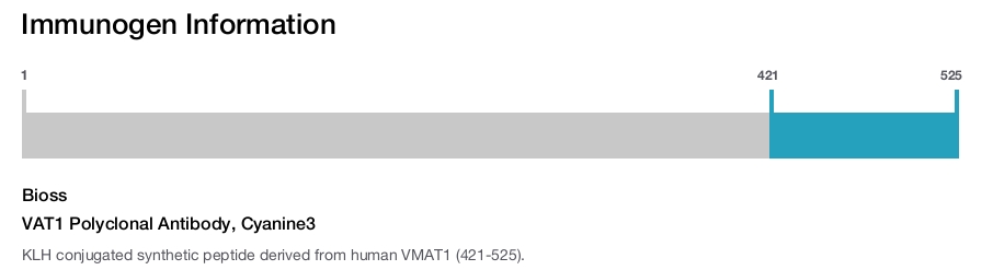 VAT1 Polyclonal Antibody, Cyanine3