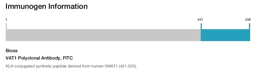 VAT1 Polyclonal Antibody, FITC