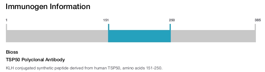 TSP50 Polyclonal Antibody
