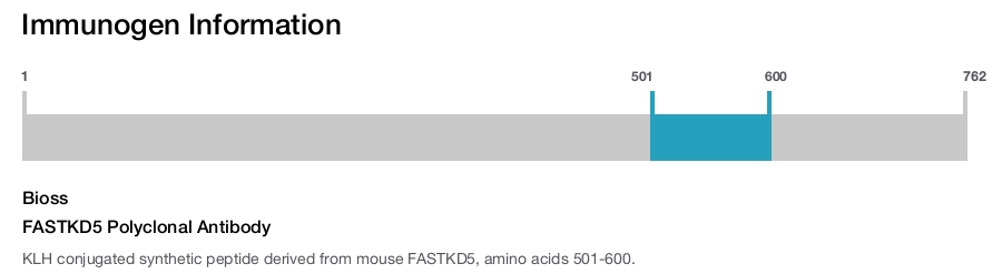 FASTKD5 Polyclonal Antibody