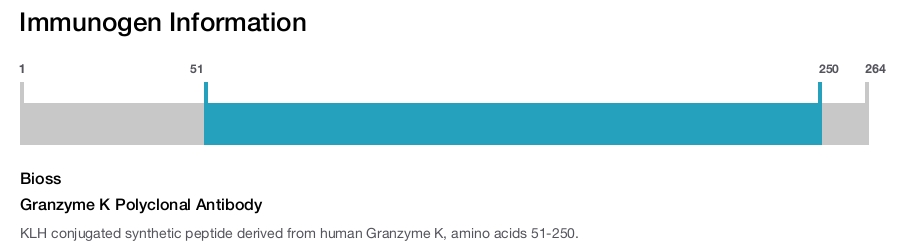 Granzyme K Polyclonal Antibody