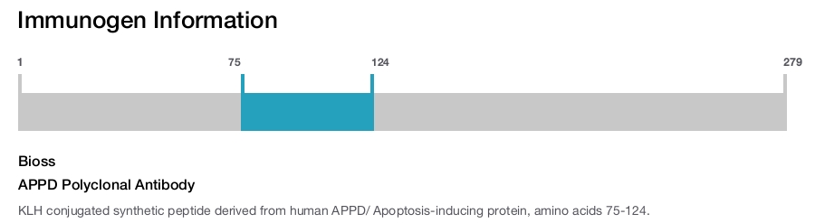 APPD Polyclonal Antibody