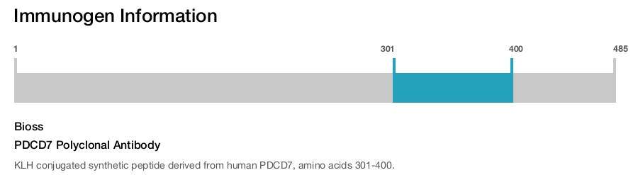 PDCD7 Polyclonal Antibody