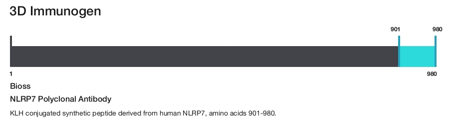 NLRP7 Polyclonal Antibody