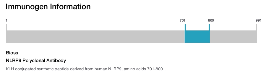 NLRP9 Polyclonal Antibody