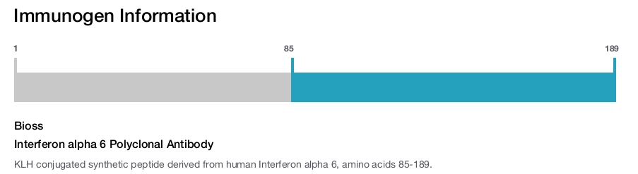 Interferon alpha 6 Polyclonal Antibody